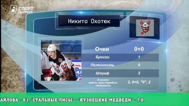 Анисимов - на драфте отказов / У Малкина - проблема с глазом. День с Алексеем Шевченко смотреть онлайн