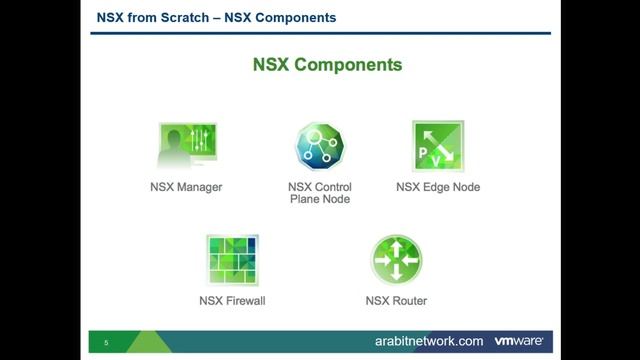 03-VMware NSX From Scratch (NSX Components) By Eng-Mohamed Roushdy | Arabic смотреть онлайн