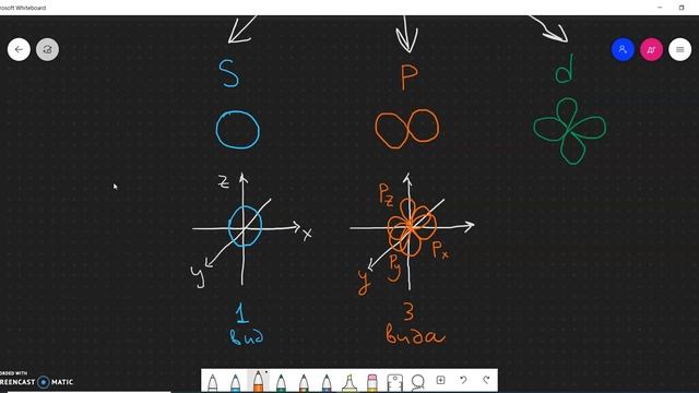 Электронное строение атома - часть 1 смотреть онлайн