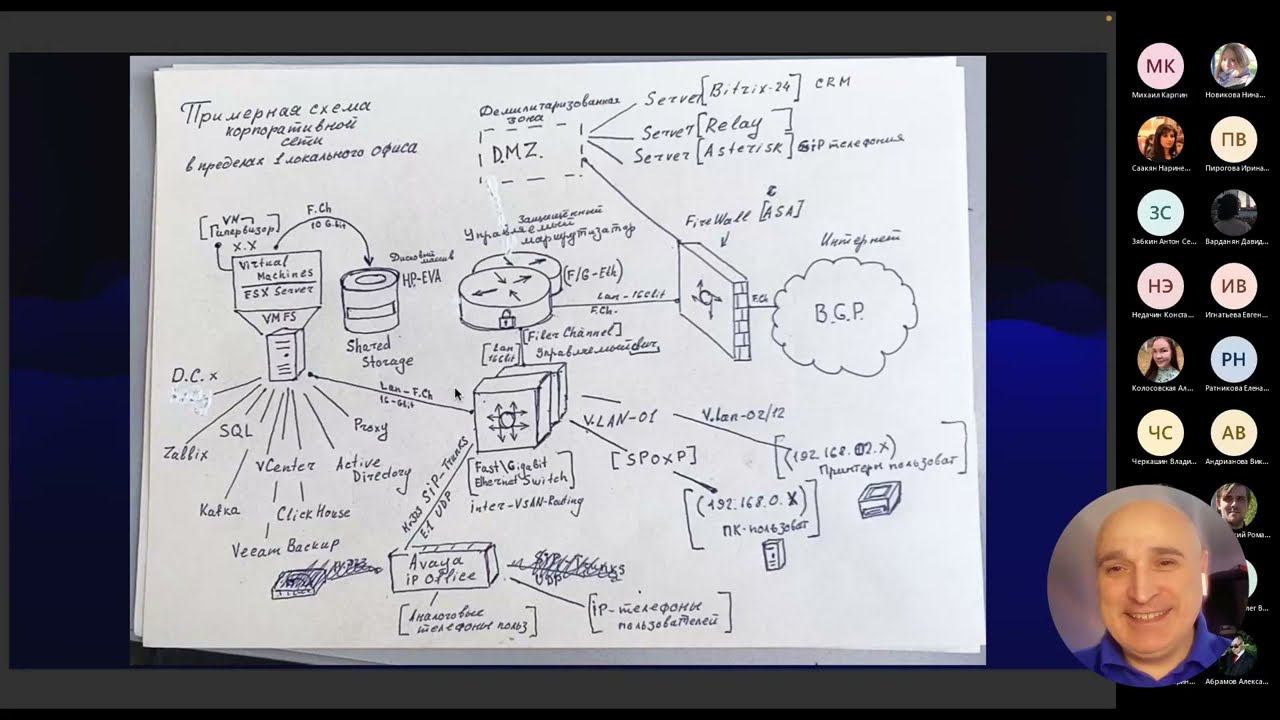 Введение в сетевые технологии. Обзор схемы корпоративной сети смотреть онлайн