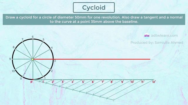 Cycloid | Cycloid of a Circle Engineering Drawing | Animation смотреть онлайн
