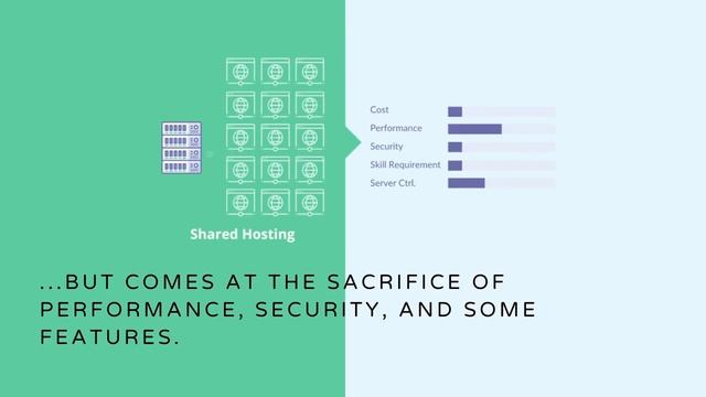 Best Hosting For Wordpress 2022/Best Web Hosting 2022/2022