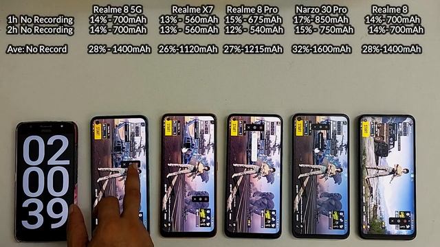 Realme 8 5G vs Realme X7 5G vs Realme 8 Pro vs Narzo 30 Pro vs Realme 8 - PUBG Battery Drain Test. смотреть онлайн