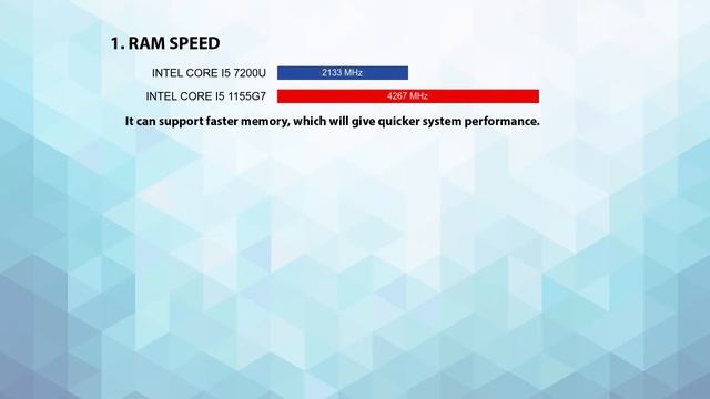 INTEL Core i5 7200U vs INTEL Core i5 1155G7 Technical Comparison смотреть онлайн