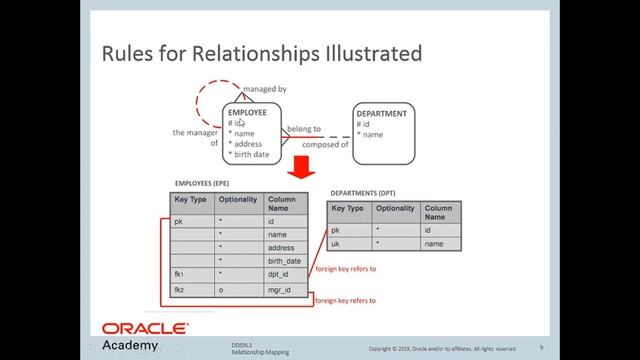 Oracle 9.3 Relationship Mapping 1-3 смотреть онлайн