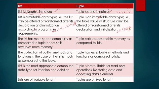 Python Tutorial Telugu | Lecture 15 | Difference between List and Tuple Python || Tech Mitrama смотреть онлайн