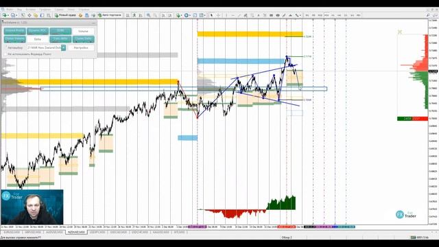 Аналитический обзор рынка форекс от Евгения Каташева на 18.12.2020. смотреть онлайн