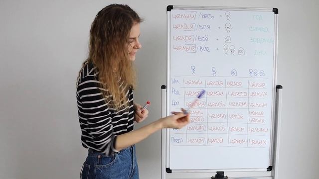 ВЕСЬ и ЦЕЛЫЙ || Какая разница?