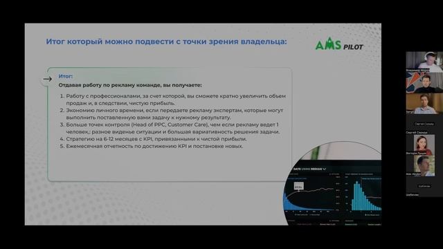 4 Способа Увеличения Прибыли на Amazon с Помощью PPC Рекламы в 2023