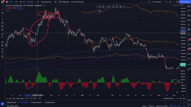БИТКОИН ШТУРМУЕТ $24000! | ЧТО ПРОИСХОДИТ? | #биткоин #крипта смотреть онлайн