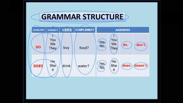 5TH GRADE PRIMARY LEVEL (PRESENT SIMPLE-YES/NO QUESTIONS) смотреть онлайн