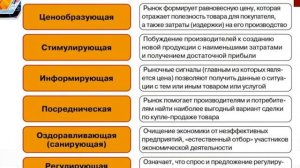 Видеолекция 5 Рынок и государственное регулирование рыночной экономики
