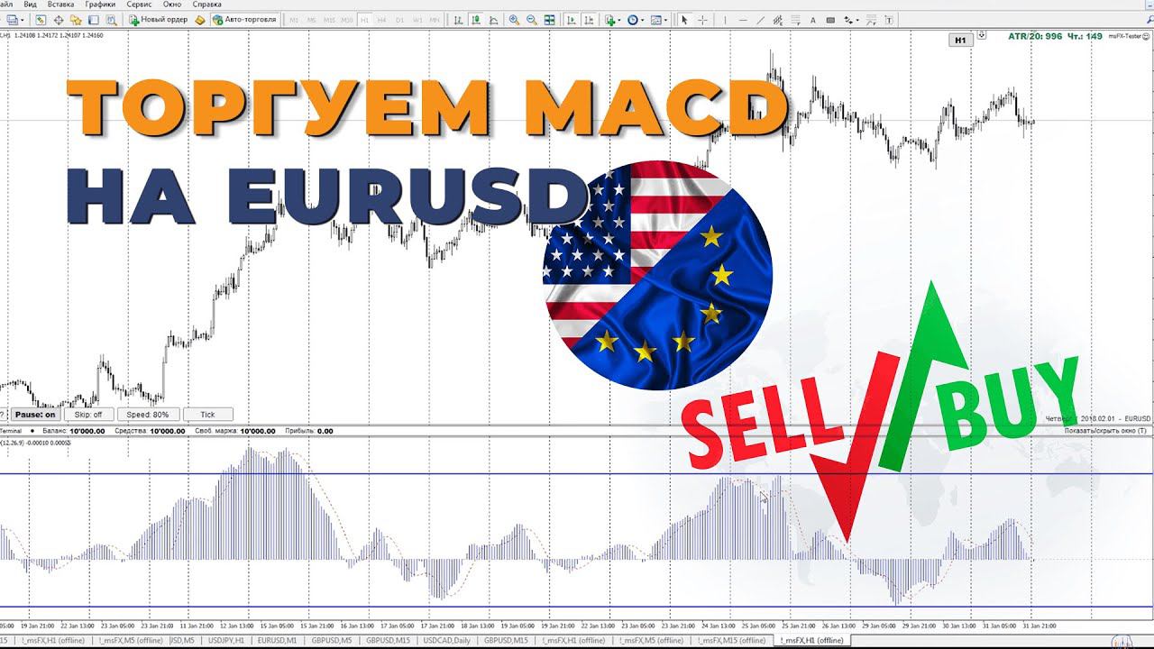 Как торговать по индикатору MACD смотреть онлайн