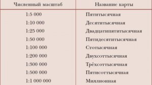 $5 "Географическая карта и её масштаб", География 6 класс, Домогацких