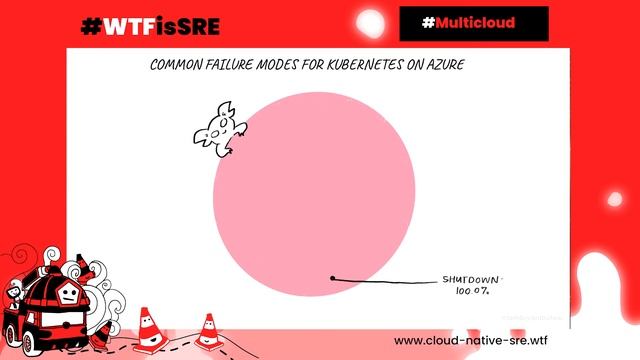 Site Reliability Engineering For Kubernetes - Tammy Bryant Butow