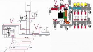 Подключение теплого пола к системе отопления. 4 способа подключения.