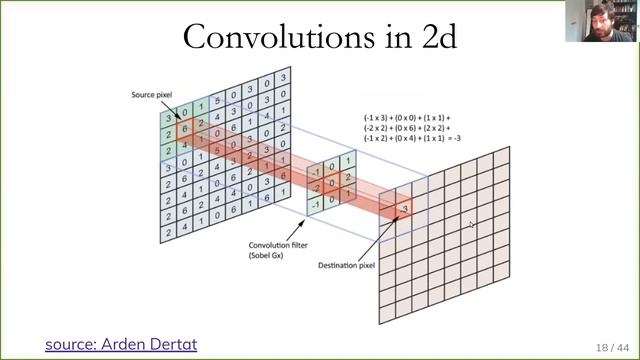 Applied ML 2020 - 19 - Keras and Convolutional neural nets смотреть онлайн