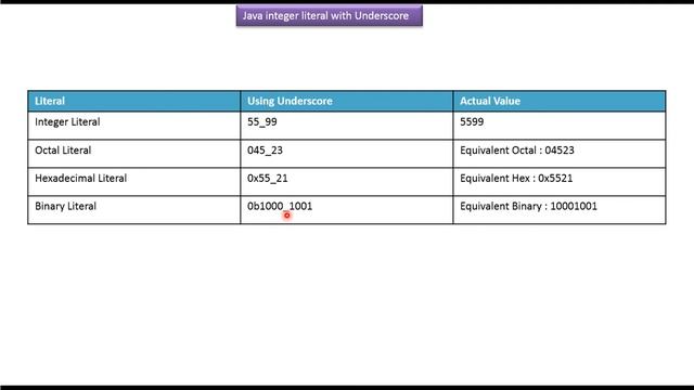 Java Integer Literal with underscore | Java Tutorial смотреть онлайн