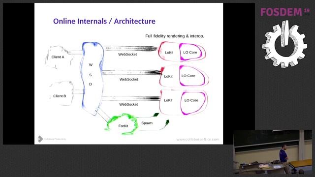 Online under the hood How to bring LibreOffice to your web app смотреть онлайн
