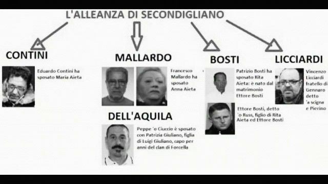 Processo al clan Contini parte 7: Claudio Sacco, Antonio Zaccaro смотреть онлайн