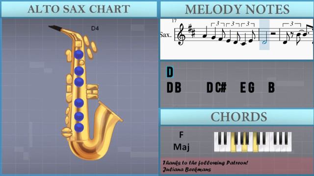 How to play Two Sleepy People by Fats Waller on Alto Sax (Tutorial) смотреть онлайн