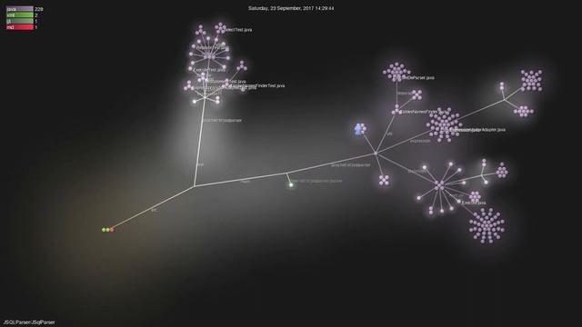 JSQLParser/JSqlParser - Gource visualisation смотреть онлайн