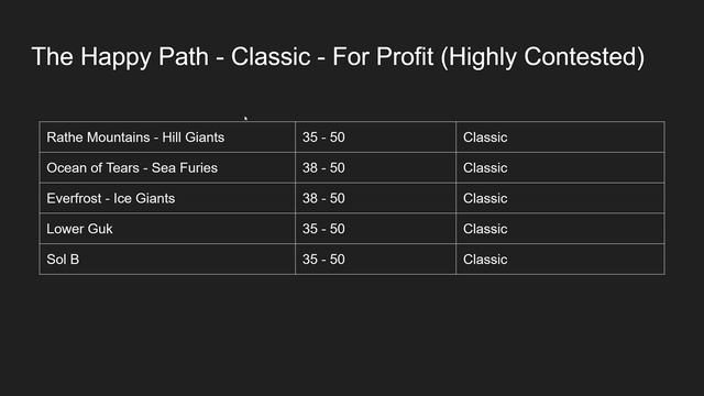 Everquest TLP! - Guide - Happy Path - Leveling Guide - Classic смотреть онлайн
