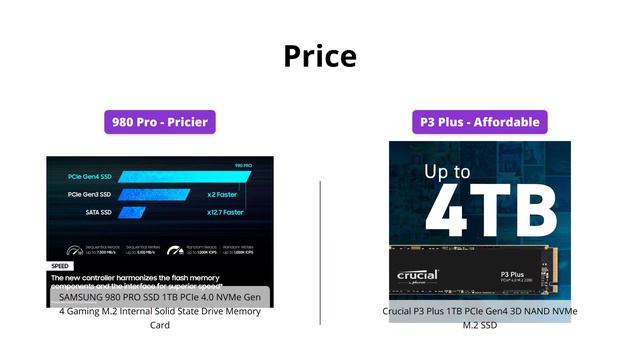 Samsung 980 PRO Vs. Crucial P3 Plus NVMe SSD Comparison