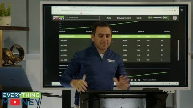 Oracle Stock Analysis - 12.6% Drop! What's Going On? | ORCL Stock смотреть онлайн