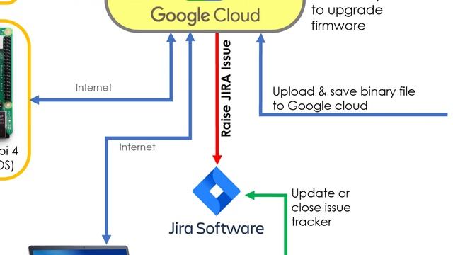 Control HUINA 1592 from Android Phone with ESP32, Firebase, GITHUB Actions, CI/CD Overview смотреть онлайн