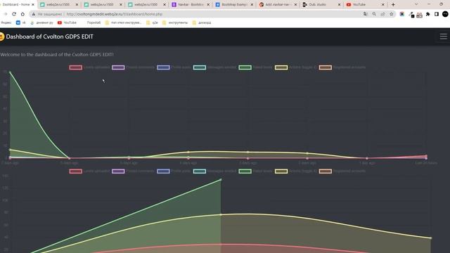 Offcanvas navbar in dashboard? - cvoltongmdedit смотреть онлайн