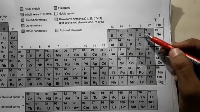 Trick to Learn Periodic Table Elements in hindi in easy way || class 11th and 9th смотреть онлайн