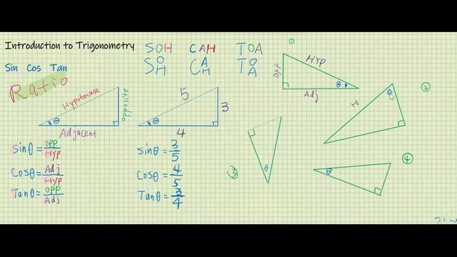 Trigonometry Function Basic 01 Ratio of Trigonetry Sin Cos Tan смотреть онлайн