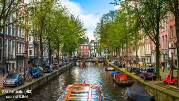 12 Most Developed Countries in Europe