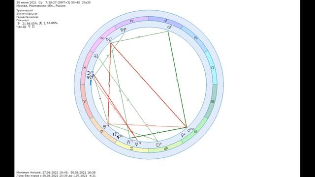 Астронеделя с 28 июня по 4 июля. Марс, Сатурн и Уран смотреть онлайн