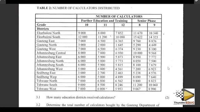 MATHEMATICAL LITERACY P.1 FINAL REVISION 2023 FINAL EXAMS [THUNDEREDUC] смотреть онлайн