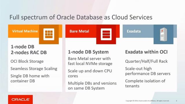 Oracle DBaaS - Database Cloud Service - English смотреть онлайн