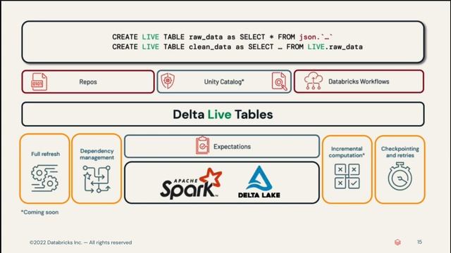 Intro to Supported Workloads on the Databricks Lakehouse Platform смотреть онлайн