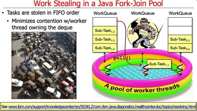Java Fork-Join Framework Internals: Work Stealing смотреть онлайн