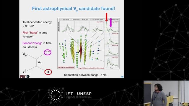 Colloquium: Fundamental physics with high-energy neutrinos смотреть онлайн