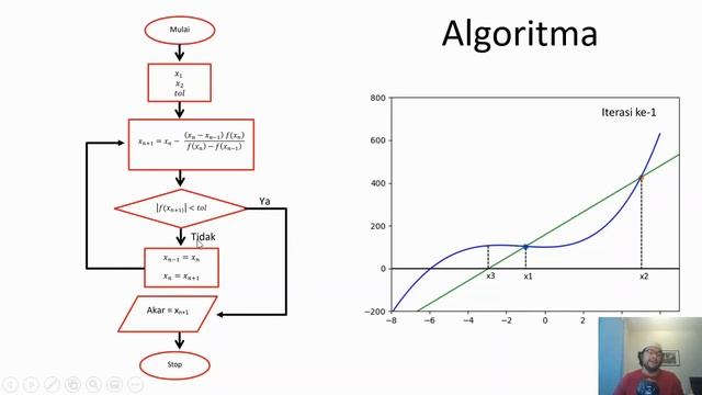 Mencari Akar Fungsi dengan metode Secant/Garis Potong serta kode pythonnya смотреть онлайн