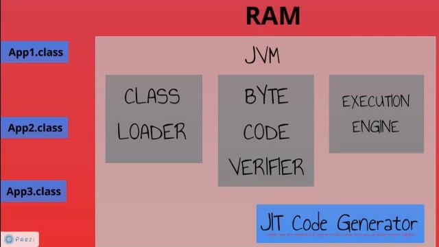 Java Virtual Machine JVM смотреть онлайн