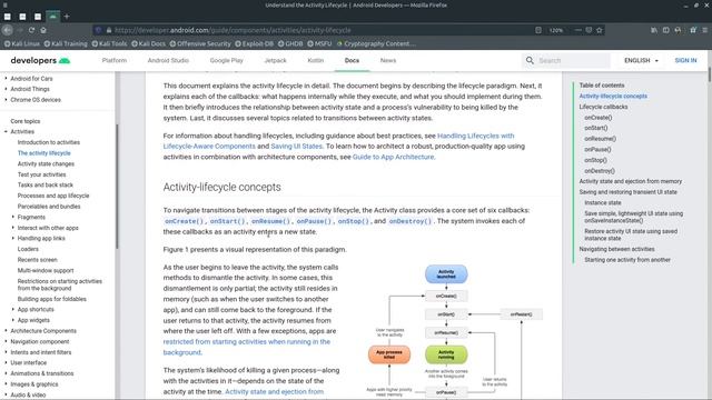 Understanding Activity Lifecycle and MainActivity | Android App Development смотреть онлайн