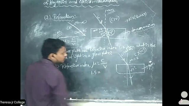 Rayoptics Lec 02 | Ap Inter Physics