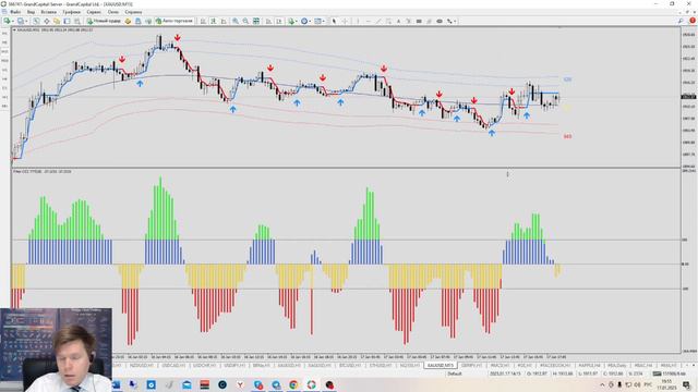 «Intraday GOLD» стратегия для М15 смотреть онлайн
