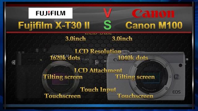 Fujifilm X-T30 II VS Canon M100 Comparison Video (Spec Comparison) смотреть онлайн