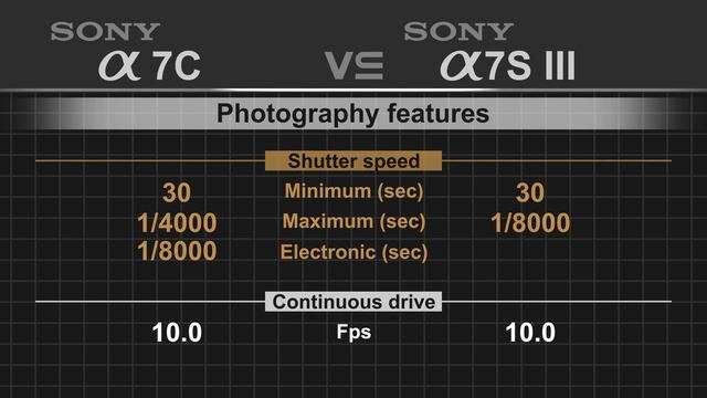 Sony alpha a7C vs Sony alpha a7S III смотреть онлайн