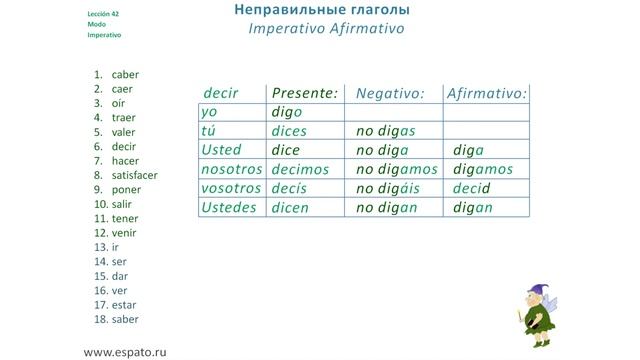 Испанский язык Урок 42 Modo Imperativo - №10 неправильные глаголы (www.espato.ru) смотреть онлайн