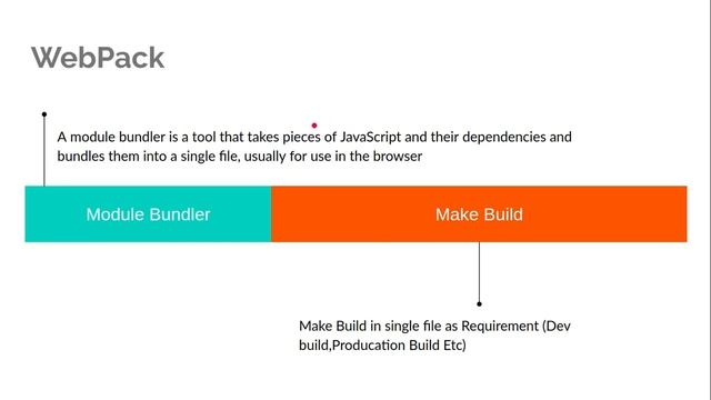 Webpack Tutorial #1 Introduction смотреть онлайн