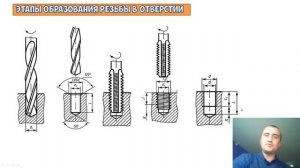 Как выбрать диаметр отверстия под резьбу
